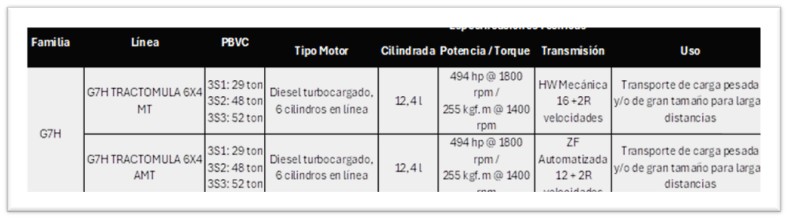 SITRAK, LA MARCA DE CAMIONES CHINOS, LLEGA A COLOMBIA Y OBLIGA A REPENSAR EL TRANSPORTE PESADO V12MAGAZINE SITRAK Colombia 2026 marca un cambio estructural en la oferta de camiones al introducir ingeniería pesada con respaldo local, un factor que impacta directamente costos operativos, eficiencia y decisiones de flota. V12MAGAZINE