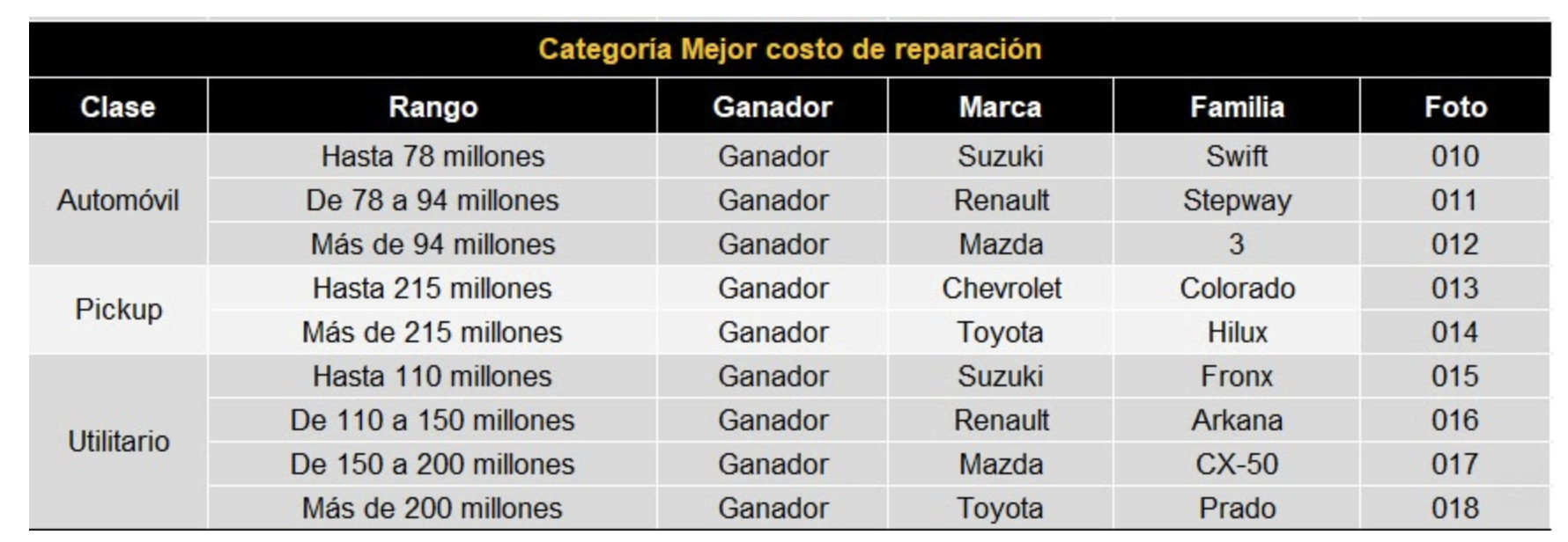 PREMIOS