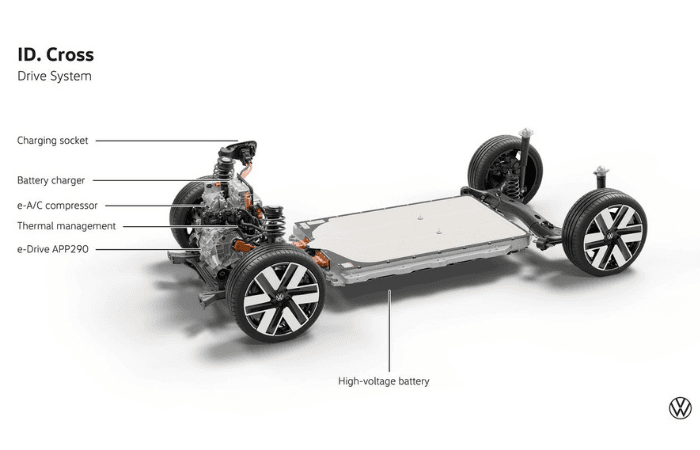 El nuevo Volkswagen ID.Cross quiere convertirse en el SUV eléctrico más completo de su categoría V12MAGAZINE Volkswagen